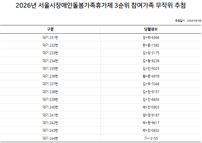 2026년 서울시돌봄가족휴가제 3순위 참여 가족 무작위 추첨 결과 안내