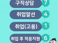 10월 취업 안내