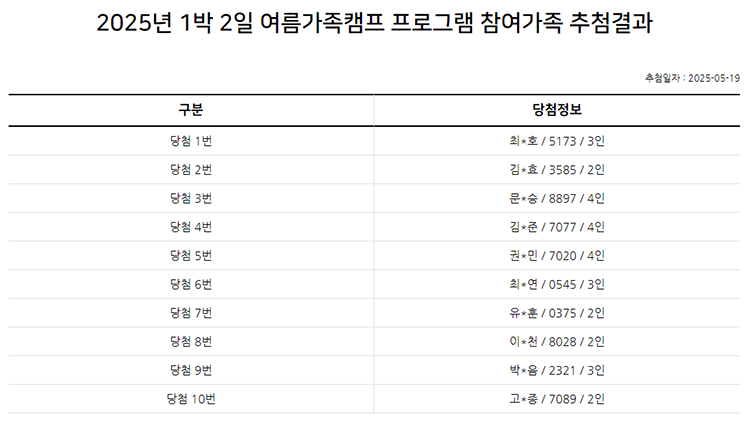 2025년 1박 2일 여름가족캠프 프로그램 참여가족 추첨 결과