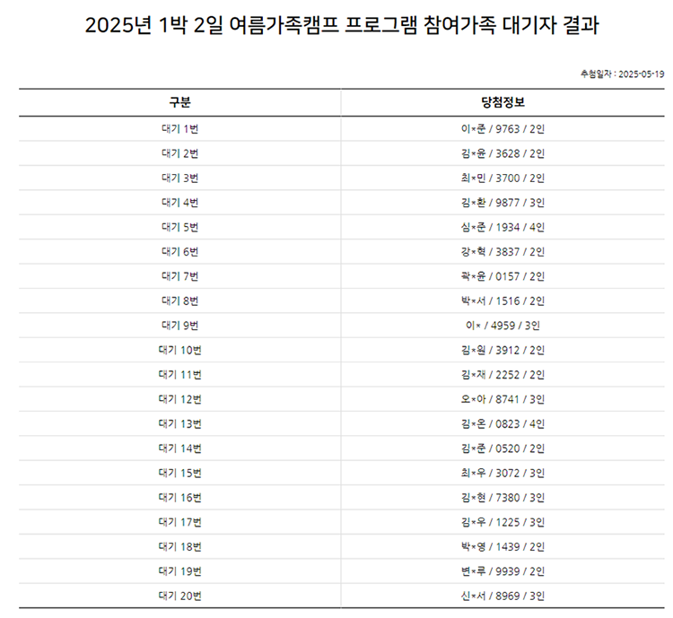 2025년 1박 2일 여름가족캠프 프로그램 참여가족 대기자 결과