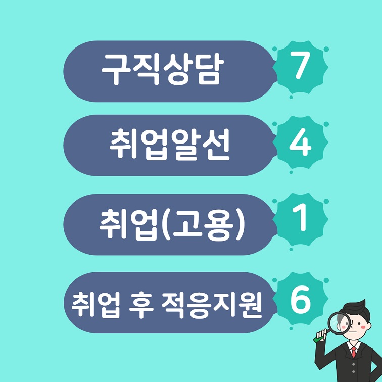 구직상담 7 취업알선 4 취업(고용) 1 취업 후 적응지원 6