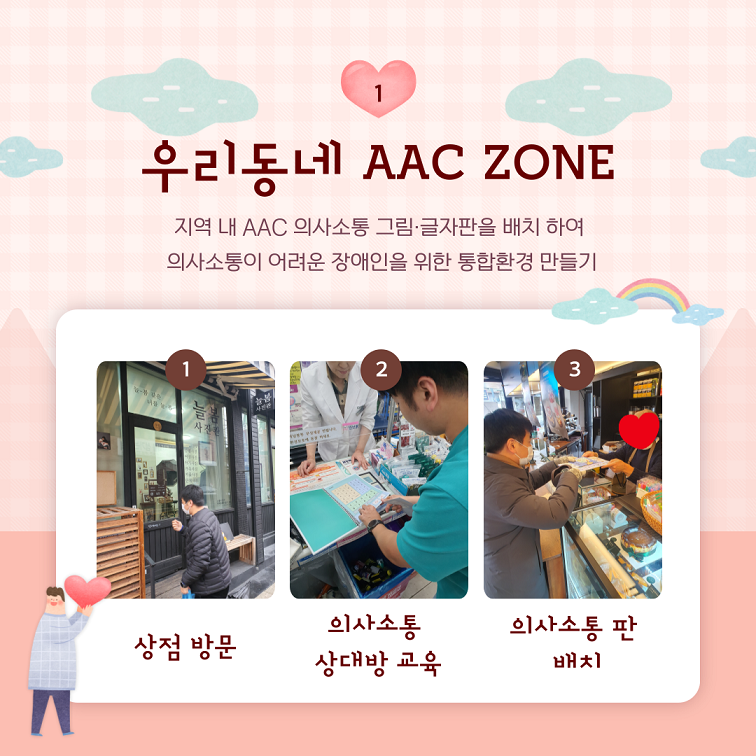 1. 우리동네 AAC ZONE 지역 내 AAC 의사소통 그림 글자판을 배치하여 의사소통이 어려운 장애인을 위한 통합환경 만들기 1)상점방문, 2) 의사소통 상대방 교육 3) 의사소통 판 배치