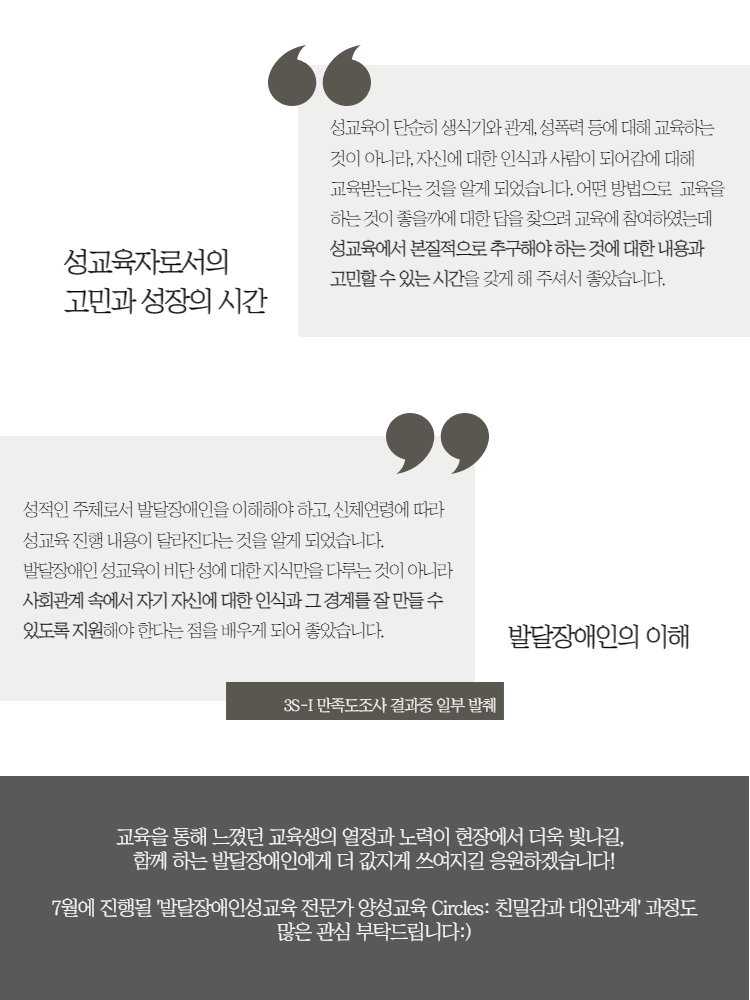 성교육자로서의 고민과 성장의 시간 / 성교육이 단순히 생식기와 관계, 성폭력 등에 대해 교육하는 것이 아니라, 자신에 대한 인식과 사람되어감에 대해 교육받는다는 것을 알게 되었습니다. 어떤 방법으로 교육을 하는 것이 좋을까에 대한 고민을 하며 교육에 임하였는데 성교육에서 본질적으로 추구해야 하는 것에 대한 내용과 고민할수 있는 시간을 갖게 해 주셔서 좋았습니다. / 발달장애인의 이해 / 성적인 주체로서 발달장애인을 이해해야 하고, 신체연령에 따라 성교육 진행 내용이 달라진다는 것을 알게 되었습니다. 발달장애인 성교육이 비단 성에 대한 지식만을 다루는 것이 아니라 사회관계 속에서 자기 자신에 대한 인식과 그 경계를 잘 만들수 있도록 지원해야 한다는 점을 배우게 되어 좋았습니다 / 3S-I 만족도조사 결과중 일부 발췌 / 교육을 통해 느꼈던 교육생의 열정과 노력이 현장에서 더욱 빛나길, 함께 하는 발달장애인에게 더 값지게 쓰여지길 응원하겠습니다! 7월에 진행될 '발달장애인성교육전문가 양성교육 Circles:친밀감과 대인관계' 과정도 많은 관심 부탁드립니다! 