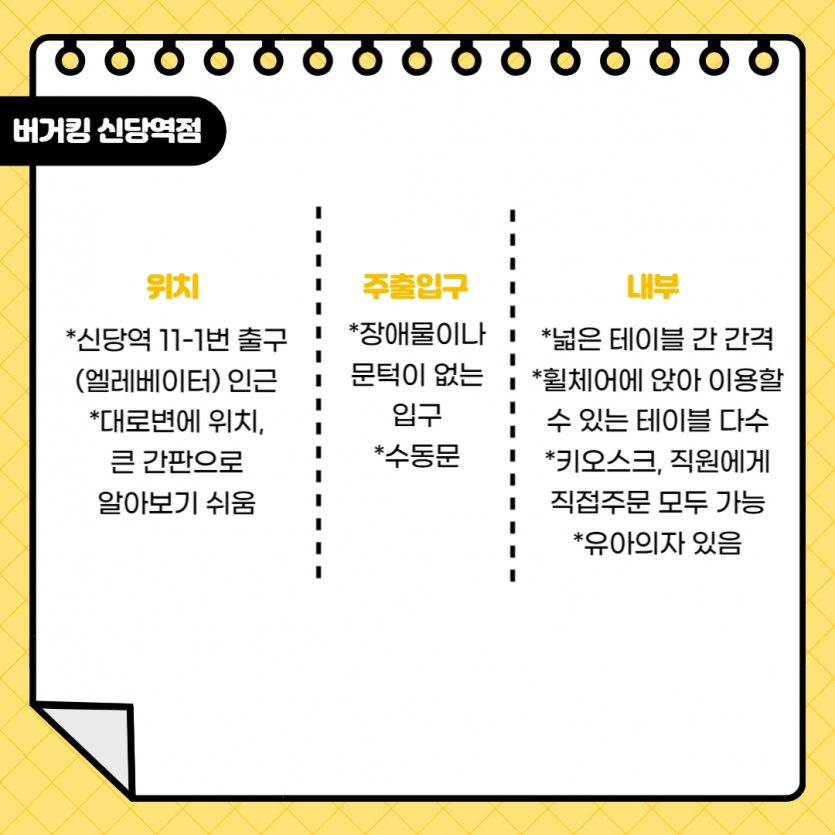 버거킹 신당역점 위치 *신당역 11-1번 출구 (엘레베이터) 인근 *대로변에 위치, 큰 간판으로 알아보기 쉬움 주출입구 *장애물이나 문턱이 없는 입구 *수동문 내부 *넓은 테이블 간 간격 *휠체어에 앉아 이용할 수 있는 테이블 다수 *키오스크, 직원에게 직접주문 모두 가능 *유아의자 있음 