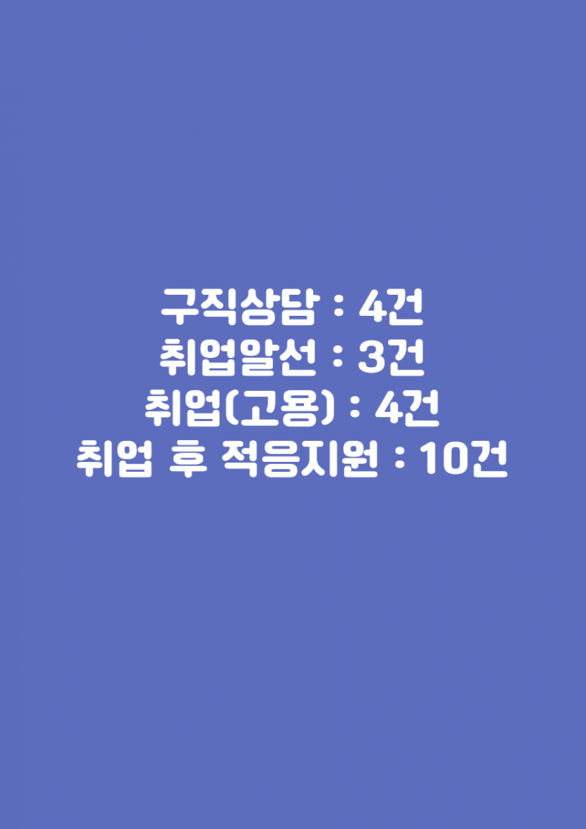 구직상담 : 4건  취업알선 : 3건  취업(고용) : 4건  취업 후 적응지원 : 10건