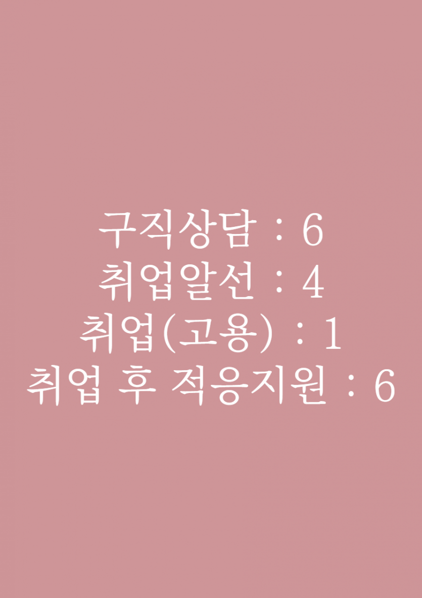 구직상담 : 6 취업알선 : 4 취업(고용) : 1 취업 후 적응지원 : 6