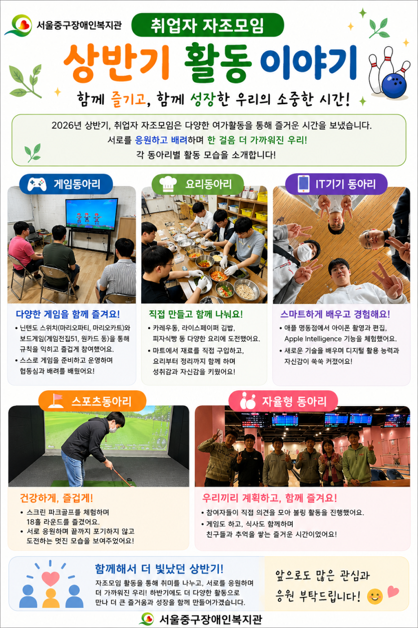 취업자 자조모임 상반기 활동 이야기 함께 즐기고, 함께 성장한 우리의 소중한 시간 2026년 상반기, 취업자 자조모임은 다양한 여가활동을 통해 즐거운 시간을 보냈습니다. 서로를 응원하고 배려하며 한걸음 더 가까워진 우리! 각 동아리별 활동 모습을 소개합니다.! 게임동아리 다양한 게임을 함께 즐겨요! 닌텐도 스위치(마리오파티, 마리오카트)와 보드게임(게임전집51, 원카드)을 통해 규칙을 익히고 즐겁게 참여했어요. 스스로 게임을 준비하고 운영하며 협동심과 배려를 배웠어요! 요리동아리 직접 만들고 함께 나눠요! 카레우동, 라이스페이퍼김밥, 피자식빵 등 다양한 요리에 도전했어요. 마트에서 재료를 직접 구입하고, 요리부터 정리까지 함께 하며 성취감과 자신감을 키웠어요! IT기기 동아리 스마트하게 배우고 경험해요! 애플 명동점에서 아이폰 촬영과 편집, Apple Inrelligence 기능을 체험했어요. 새로운 기술을 배우며 디지털 활용 능력과 자신감이 쑥쑥 커졌어요! 스포츠 동아리 건강하게, 즐겁게! 스크린 파크골프를 체험하며 18홀 라운드를 즐겼어요. 서로 응원하며 끝까지 포기하지 않고 도전하는 멋진 모습을 보여주었어요! 자율형동아리 우리끼리 계획하고, 함께 즐겨요! 참여자들이 직접 의견을 모아 볼링 활동을 진행했어요. 게임도 하고, 식사도 함께하며 친구들과 추억을 쌓는 즐거운 시간이었어요! 함께해서 더 빛났던 상반기! 자조모임 활동을 통해 취미를 나누고, 서로를 응원하며 더 가까워진 우리! 하반기에도 더 다양한 활동으로 만나 더 큰 즐거움과 성장을 함께 만들어가겠습니다. 앞으로도 많은 관심과 응원 부탁드립니다. 서울중구장애인복지관