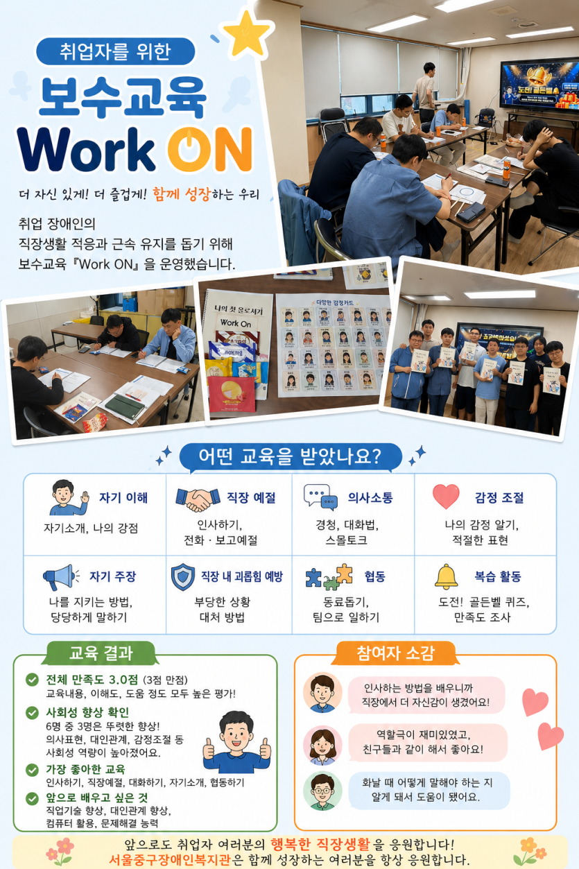취업자 보수교육 Work On 취업장애인의 직상생활 적응과 근속 유지를 돕기 위해 보수교육 Work On을 운영했습니다. 어떤 교육을 받았나요? 자기 이해, 직장예절, 의사소통, 감정조절, 자기 주장, 직장 내괴롭힘 예방, 협동, 복습활동 교육결과 전체만족도 3.0점(3점 만점) 사회성 향상 확인 가장 좋아한 교육으로는 인사하기, 직장예절, 대화하기, 자기소개, 협동하기 앞으로 배우고 싶은 교육은 직업기술향상, 대인관계 향상, 컴퓨터 활용, 문제해결 능력 참여자 소감 인사하는 방법을 배우니까 직장에서 더 자신감이 생겼어요 역할극이 재미있었고 친구들과 같이 해서 좋아요 화날 때 어떻게 말해야 하는지 알게 돼서 도움이 됐어요 앞으로도 취업자 여러분의 행복한 직장생활을 응원합니다. 서울중구장애인복지관은 함께 성장하는 여러분을 항상 응원합니다.