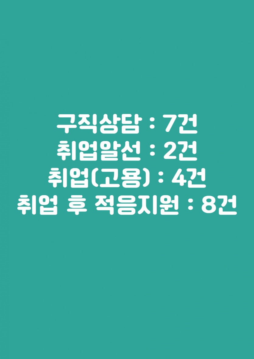 구직상담 : 7건  취업알선 : 2건  취업(고용) : 4건  취업 후 적응지원 : 8건