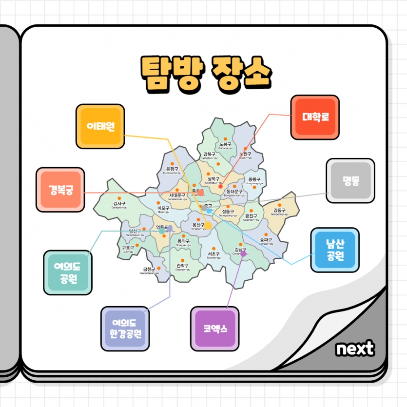 탐방 장소 : 이태원 - 경복궁- 여의도 공원- 여의도 한강공원- 코엑스- 남산공원- 명동- 대학로