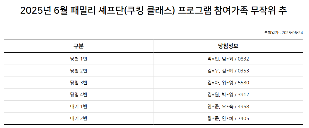 2025년 6월 패밀리 셰프단(홈베이킹 클래스) 프로그램 참여가족 추첨 결과 안내