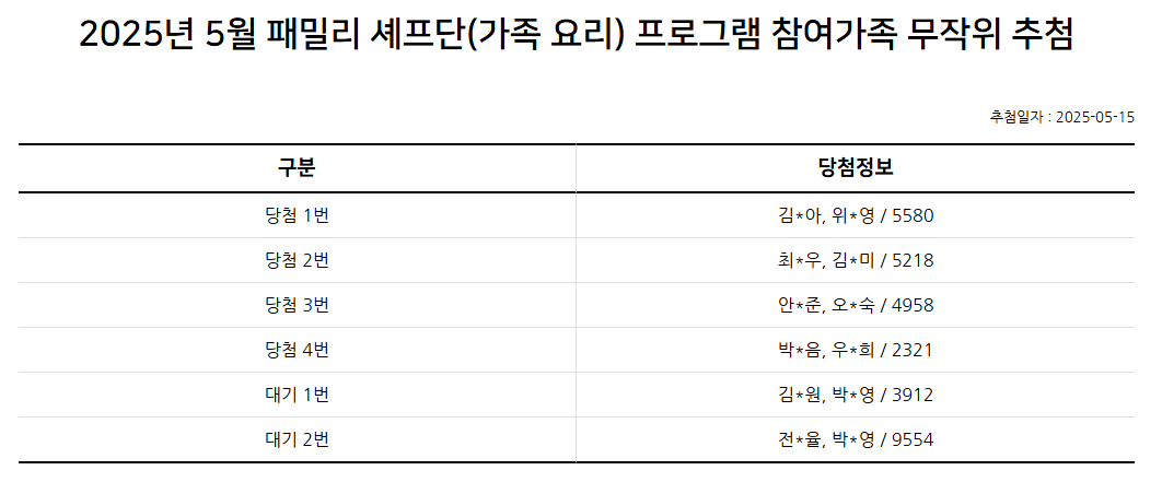 2025년 5월 패밀리 셰프단(쿠킹 클래스) 추첨 결과 안내
