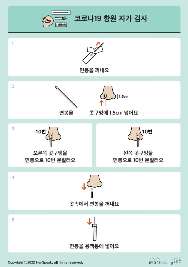 코로나19 자가검사키트 시각지원판