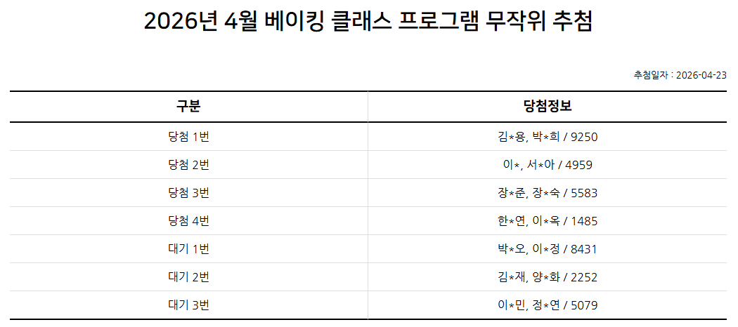 4월 베이킹클래스 무작위 추첨 결과