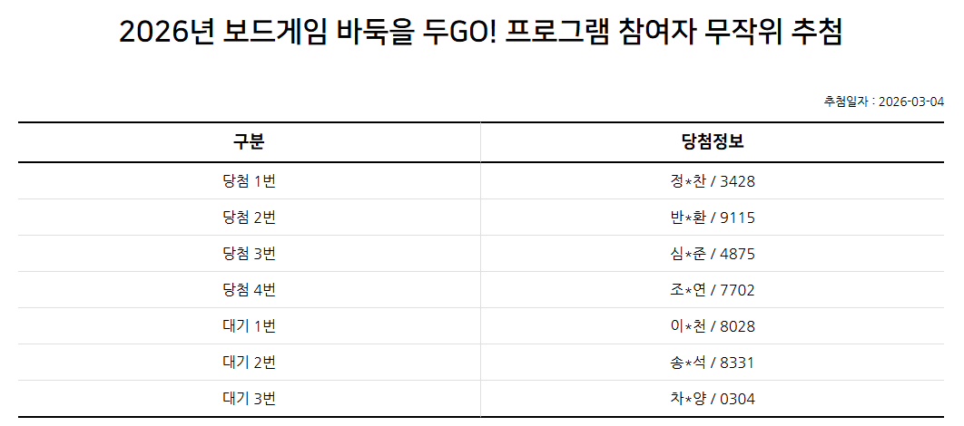 2026년 보드게임 바둑을 두GO! 프로그램(A반) 추첨 결과 안내