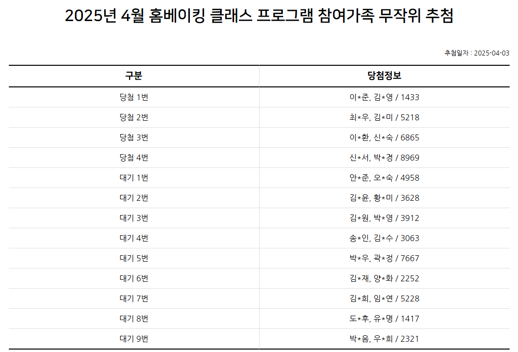 2025년 4월 패밀리 셰프단(홈베이킹 클래스) 추첨 결과 안내