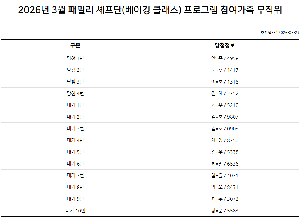 2026년 3월 패밀리 셰프단(베이킹 클래스) 추첨 결과 안내