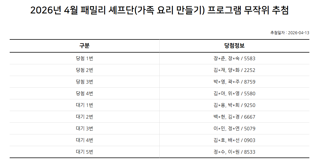 2026년 4월 패밀리 셰프단(가족 요리) 프로그램 참여가족 추첨 결과 안내