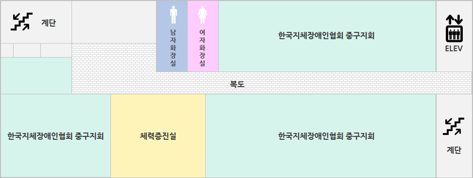 3층 안내도 : 체력증진실 - 윗공간 : 계단, 엘레베이터, 남자화장실, 여자화장실, 한국지체장애인협회 중구지회, 엘레베이터 - 아래공간 : 한국지체장애인협회 중구지회, 체력증진실, 한국지체장애인협회 중구지회, 계단