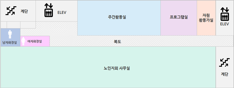 5층안내도 : 성인주간보호실, 프로그램실, 자원봉사실 - 윗공간 : 계단, 엘레베이터, 성인주간보호실, 프로그램실, 자원봉사실, 엘레베이터 - 가운데공간 : 남자화장실, 여자화장실 - 아래공간 : 노인지회사무실, 계단
